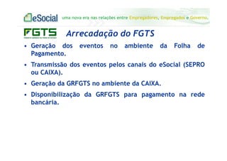 uma nova era nas relações entre Empregadores, Empregados e Governo.
Arrecadação do FGTS
• Geração dos eventos no ambiente da Folha de
Pagamento.
• Transmissão dos eventos pelos canais do eSocial (SEPRO
ou CAIXA).
• Geração da GRFGTS no ambiente da CAIXA.
• Disponibilização da GRFGTS para pagamento na rede
bancária.
 