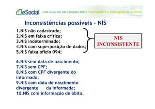 uma nova era nas relações entre Empregadores, Empregados e Governo.
1.NIS não cadastrado;
2.NIS em faixa crítica;
3.NIS indeterminado;
4.NIS com superposição de dados;
5.NIS faixa ofício 094;
6.NIS sem data de nascimento;
7.NIS sem CPF;
8.NIS com CPF divergente do
informado;
9.NIS com data de nascimento
divergente da informada;
10.NIS com informação de óbito.
NIS
INCONSISTENTE
Inconsistências possíveis – NIS
 