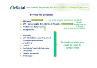 uma nova era nas relações entre Empregadores, Empregados e Governo.
Eventos não periódicos
1. Admissão
2. CAT – Comunicação de Acidente de Trabalho
3. Afastamento temporário
4. Desligamento
1. Alterações
2. ASO – Atestado de Saúde Ocupacional
3. Atividades Desempenhadas
4. Aviso Prévio
5. Exclusão
6. Condição de Trabalho Diferenciada
7. Estabilidade
8. Trabalho sem Vínculo
9. Reintegração
Até o dia anterior ao início da atividade
laboral
Dia seguinte ao
acidente
Até 10 dias da ocorrência
Envio do evento até o
envio da folha da
competência
 