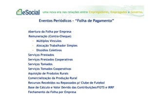 uma nova era nas relações entre Empregadores, Empregados e Governo.
Eventos Periódicos – “Folha de Pagamento”
Abertura da Folha por Empresa
Remuneração (Contra-Cheque)
- Múltiplos Vínculos
- Alocação Trabalhador Simples
- Dissídios Coletivos
Serviços Prestados
Serviços Prestados Cooperativas
Serviços Tomados
Serviços Tomados Cooperativas
Aquisição de Produtos Rurais
Comercialização da Produção Rural
Recursos Recebidos ou Repassados p/ Clube de Futebol
Base de Cálculo e Valor Devido das Contribuições/FGTS e IRRF
Fechamento da Folha por Empresa
 