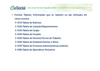 uma nova era nas relações entre Empregadores, Empregados e Governo.
Eventos Tabelas: Informações que se repetem ou são utilizados em
vários eventos.
S-1010 Tabela de Rubricas
S-1020 Tabela de Lotações/Departamentos
S-1030 Tabela de Cargos
S-1040 Tabela de Funções
S-1050 Tabela de Horários/Turnos de Trabalho
S-1060 Tabela de Estabelecimentos e Obras
S-1070 Tabela de Processos Administrativos/Judiciais
S-1080 Tabela de Operadores Portuários
 
