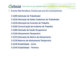uma nova era nas relações entre Empregadores, Empregados e Governo.
Eventos Não-Periódicos: Eventos que ocorrem eventualmente.
S-2200 Admissão de Trabalhador
S-2220 Alteração de Dados Cadastrais do Trabalhador
S-2240 Alteração de Contrato de Trabalho
S-2260 Comunicação de Acidente de Trabalho
S-2280 Atestado de Saúde Ocupacional
S-2320 Afastamento Temporário
S-2325 Alteração de Motivo de Afastamento
S-2330 Retorno de Afastamento Temporário
S-2340 Estabilidade – Início
S-2345 Estabilidade – Término
 