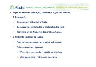uma nova era nas relações entre Empregadores, Empregados e Governo.
O Empregador:
• Alimenta um aplicativo próprio;
• Gera arquivos em leiautes preestabelecidos (xml);
• Transmite-os ao Ambiente Nacional do eSocial.
O Ambiente Nacional do eSocial
• Recepciona esses arquivos e aplica validações.
• Retorna arquivos resposta:
• Protocolo – atestando recepção do arquivo.
• Mensagem erro – rejeitando o arquivo.
Aspectos Técnicos – Geração, Envio e Recepção dos Eventos
 