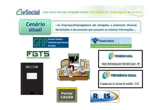 uma nova era nas relações entre Empregadores, Empregados e Governo.
• As Empresas/Empregadores são obrigados a preencher diversas
declarações e documentos que possuem as mesmas informações...
Cenário
atual
 