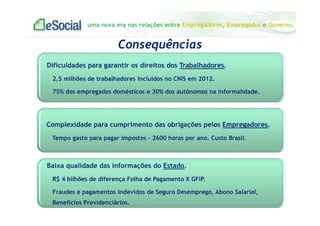 uma nova era nas relações entre Empregadores, Empregados e Governo.
Consequências
Dificuldades para garantir os direitos dos Trabalhadores.
2,5 milhões de trabalhadores incluídos no CNIS em 2012.
75% dos empregados domésticos e 30% dos autônomos na informalidade.
Complexidade para cumprimento das obrigações pelos Empregadores.
Tempo gasto para pagar impostos - 2600 horas por ano. Custo Brasil.
Baixa qualidade das informações do Estado.
R$ 4 bilhões de diferença Folha de Pagamento X GFIP.
Fraudes e pagamentos indevidos de Seguro Desemprego, Abono Salarial,
Benefícios Previdenciários.
 