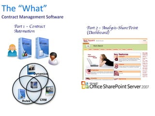 The “What”  Contract Management Software Part 2 – Analysis-SharePoint (Dashboard) Part 1 – Contract Automation Rules Dynam...