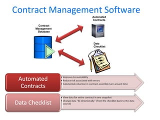 Contract Management  Database Contract Management Software  Data Checklist Automated Contracts 