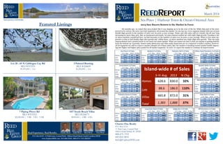 Sea Pines | Harbour Town & Ocean-Oriented Area
March 2014
Charter One Realty
P.O. Box 6125
11 Park Lane, Central Park
Hilton Head Island, SC 29928
888-675-7333
843-816-4816
Info@ExploreHHI.com
REEDREPORT
Check us out on:
Real Experience. Real Results..
Lot 28 - 65 N Calibogue Cay Rd
MLS #315355
$1,495,000 | Lot
3 Painted Bunting
MLS #324609
$1,200,000 | Lot
Featured Listings
7 Piping Plover Rd
MLS #315552
$2,450,000 | 5 BR - 5 BA - 2 HB
1417 South Beach Villas
MLS #324673
$949,000 | 4 BR - 4 BA
5-Yr. Avg. 2013 % Chg. 5-Yr. Avg. 2013 % Chg. 5-Yr. Avg. 2013 % Chg. 5-Yr. Avg. 2013 % Chg.
Homes 146.2 181 24% Homes 19.0 23 21% Homes 17.4 31 78% Homes 163.8 213 30%
Lots 17.0 14 -18% Lots 9.0 18 100% Lots 5.8 21 262% Lots 5.0 12 140%
Villas 76.2 136 78% Villas N/A N/A N/A Villas N/A N/A N/A Villas 13.4 20 49%
Total 239.4 331 38% Total 28.0 41 46% Total 23.2 52 124% Total 182.2 245 34%
5-Yr. Avg. 2013 % Chg. 5-Yr. Avg. 2013 % Chg.
Homes 23.0 28 22% Homes 8.2 14 71%
Lots 1.4 2 43% Lots 1.2 3 150%
Villas 136.8 165 21% Villas N/A N/A N/A
Total 161.2 195 21% Total 9.4 17 81%
5-Yr. Avg. 2013 % Chg. 5-Yr. Avg. 2013 % Chg.
Homes 8.2 11 34% Homes 15.0 15 0%
Lots 1.2 2 67% Lots 1.2 3 150%
Villas 50.4 52 3% Villas 3.2 5 56%
Total 59.8 65 9% Total 19.4 23 19%
5-Yr. Avg. 2013 % Chg. 5-Yr. Avg. 2013 % Chg.
Homes 53.6 62 16% Homes 5.4 7 30%
Lots 6.0 14 133% Lots 5.6 6 7%
Villas 129.2 190 47% Villas 60.4 63 4%
Total 188.8 266 41% Total 71.4 76 6%
5-Yr. Avg. 2013 % Chg. 5-Yr. Avg. 2013 % Chg. 5-Yr. Avg. 2013 % Chg. 5-Yr. Avg. 2013 % Chg.
Homes 34.6 37 7% Homes 15.8 28 77% Homes 37.8 48 27% Homes 80.6 132 64%
Lots 3.2 7 119% Lots 4.2 17 305% Lots 7.6 19 150% Lots 20.2 48 138%
Villas N/A N/A N/A Villas N/A N/A N/A Villas 0.6 0 -100% Villas 195.6 241 23%
Total 37.8 44 16% Total 20.0 45 125% Total 46.0 67 46% Total 296.4 421 42%
Sea Pines # of Sales
Forest Beach # of Sales
Port Royal # of Sales
Wexford # of Sales
Indigo Run # of SalesLong Cove Club # of Sales
Palmetto Hall # of Sales Hilton Head Plantation # of Sales
Windmill Harbour # of Sales
Off Plantation # of Sales
Spanish Wells # of Sales
Folly Field # of Sales
Shipyard # of Sales
Palmetto Dunes # of Sales
5-Yr Avg. 2013 % Chg.
Homes 628.6 830.0 32%
Lots 88.6 186.0 110%
Villas 665.8 872.0 31%
Total 1,383 1,888 37%
Island-wide # of Sales
2013 Saw Buyers Return to the Market in Force
Six months ago, we noted that 2013 looked like it was shaping up to be the year of the lot. While that part of the story
proved to be correct, the news was truly impressive all around the market. As you can see, every segment Island-wide saw at least
double-digit growth in the number of sales over its prior 5-year average. Home and villa sales sold at a steady clip all year long
increasing by more than 30%. But, as mentioned previously, lot sales entered rarified air with triple-digit growth. Turning to the
37 micro-markets considered here, 34 had increases in the number of sales over its prior 5-year average. What is even more im-
pressive is that 31 had double-digit sales growth and, within those, 10 micro-markets saw triple-digit sales growth. This was truly
unprecedented and a needed boost to our local real estate market. What you cannot see here is that our market is getting healthy
from the bottom up. Currently, homes under $600,000 and villas under $200,000 are in a balanced or seller’s market, however,
all lot segments are still in a buyer’s market (despite all of these sales). But, the market is trending toward market health improv-
ing into higher and higher price points for all market segments. As such, we expect the market to continue its improvement.
 