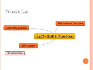 [SpLab7]Functions I