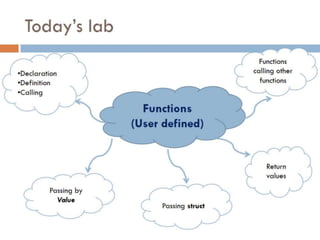 [Splab8]Functions II