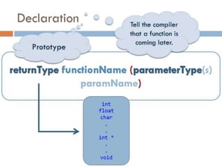 [Splab8]Functions II