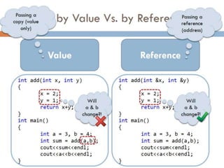 [SpLab9]Functions III