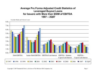 Average Pro Forma Adjusted Credit Statistics of  Leveraged Buyout Loans  for Issuers with More than $50M of EBITDA   1997 – 2Q07 Excludes Media and Telecom Loans 