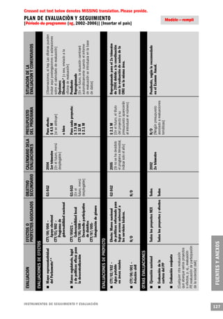 Crossed out text below denotes MISSING translation. Please provide.
PLAN DE EVALUACIÒN Y SEGUIMIENTO                                      Modèle – rempli
[Période du programme (eg, 2002–2006)] [Insertar el país]




I N S T RU M E N TOS DE SEGUIMIENTO Y EVA L UAC I Ó N
                                                                                        127
 