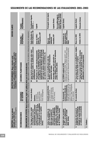 S E G U I M I E N TO DE LAS RECOMENDACIONES DE LAS EVALUACIONES 2001–2003




                                         M A N UAL DE SEGUIMIENTO Y EVA L UACIÓN DE RESULTADOS
128
 