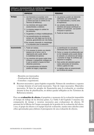 VENTAJAS E INCONVENIENTES DE CONTRATAR EMPRESAS
 DE EVALUACIÓN O EVALUADORES INDIVIDUALES
                        EMPRESAS                                         PERSONAS
 Ventajas               1. Los honorarios se acuerdan como               1. Las personas pueden ser altamente
                           paquete y es poco probable que varíen            calificadas, con conocimientos
                           a menos que haya un cambio en los                muy especializados y muchos años
                           Términos de Referencia.                          de experiencia.
                        2. Los miembros del equipo están                 2. Los variados antecedentes de los
                           acostumbrados a colaborar.                       miembros del equipo contribuyen al
                        3. La empresa asegura la calidad de                 debate y a la discusión, que pueden
                           los productos.                                   enriquecer el ejercicio.
                        4. Se garantiza un enfoque multidisciplinario.   3. Puede ser menos costoso.
                        5. Los procedimientos de contratación,
                           aunque son más largos que los de las
                           personas, generalmente son más fáciles.
                        6.Una empresa desarrolla la metodología
                           o la propuesta para la evaluación.
 Inconvenientes         1. Puede ser costoso.                            1. La identificación de consultores
                        2. Si la empresa ha tenido una relación             individuales lleva mucho tiempo.
                           excesiva con el tema o con la                 2. Formar un equipo de profesionales que
                           organización,esto puede afectar                  no han trabajado juntos puede afectar
                           la credibilidad del ejercicio.                   la cohesión y la coherencia del trabajo
                        3. Los miembros del equipo suelen tener             y aumentar el riesgo de conflictos que
                           enfoques o perspectivas análogos,con             perjudican el progreso.
                           lo que se pierde la riqueza de tener          3. Todo cambio del calendario genera
                           diferentes posiciones.                           costos adicionales de honorarios,
                        4. Los procedimientos de licitación                 viáticos y gastos de viaje.
                           pueden ser largos y engorrosos.               4. La logística debe ser proporcionada
                                                                            por la oficina de campo.


            - Reunión con interesados;
            - Finalización del informe;
            - Consultas y seguimiento.
     n      Recursos necesarios y apoyo logístico requerido. Número de consultores y expertos
            y tiempo durante el cual serán necesarios. Tipo de viajes necesarios. Materiales
            necesarios. Si bien los arreglos de financiación para la evaluación se estudian
            durante la fase de planificación, no deben quedar reflejados en los Términos de
            Referencia mismos.

     Para una evaluación de efecto, el propósito y momento de la evaluación impondrán
     el tiempo de trabajo de las diversas partes. La Tabla 5 del Capítulo 5 muestra una
     comparación de tiempo y recursos necesarios para evaluaciones de efectos. El
     personal de la Oficina de Campo encargado de la gestión de la evaluación del efecto,
     o sea, el grupo de efectos o el equipo local de evaluación, usarán estos cálculos como
     cifras aproximadas para elaborar el presupuesto de una evaluación de efectos.




I N S T RU M E N TOS DE SEGUIMIENTO Y EVA L UAC I Ó N
                                                                                                                      131
 
