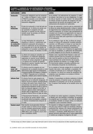 CUADRO 3: CAMBIOS EN LOS INSTRUMENTOS UTILIZADOS
    PARA LA PROGRAMACIÓN, EL SEGUIMIENTO Y LA EVALUACIÓN7
    INSTRUMENTO          ANTES                                                   AHORA
    Evaluación           Evaluación obligatoria para los proyectos               Se ha abolido. Las evaluaciones de proyectos (1 millón
                         de 1 millón de dólares o más,o cuando                   de dólares, diez años) ya no son obligatorias. En lugar
                         el PNUD ha apoyado a una institución                    de ello,se requiere un cierto número de evaluaciones
                         por diez años o más.Ejecución directa,                  de efectos durante el período del programa del país,
                         evaluación obligatoria.                                 dependiendo del tamaño del programa total. Las
                                                                                 evaluaciones del proyecto son opcionales.
    Plan de              El plan de evaluación a nivel del país era              El plan de evaluación a nivel de país es preparado por
    Evaluación           preparado por la oficina de campo una                   la oficina de campo electrónicamente e incluye un sistema
                         vez aprobado el programa del país.                      de seguimiento de la implementación de las recomenda-
                         Abarcaba un período de tres años,con                    ciones de evaluación. En el futuro, este procedimiento se
                         revisión anual. Se enviaba a la Oficina                 vinculará con el sistema de seguimiento con base en
                         de Evaluación (ODE).                                    resultados.Análisis y retroalimentación a cargo de la
                                                                                 O D E .S i rve como base para supervisar el cumplimiento
                                                                                 de la evaluación.
    Hoja                La hoja informativa de evaluación de                    Se ha abolido.En lugar de ello, la oficina de campo
    informativa         proyecto,un informe o cuestionario que                  somete un informe de evaluación completo electróni-
    de evaluación       contenía la evaluación del proyecto e                   camente a la ODE,quien lo incluye en una base de
    del proyecto        incluía la calificación de los evaluadores,             datos que contiene las lecciones aprendidas y se
                        era preparada por el jefe del equipo de                 utiliza para analizar las tendencias corporativas,
                        evaluación (o el consultor contratado por               vinculado en el futuro con el Sistema de seguimiento
                        la oficina de campo). Se enviaba a la ODE.              con base en resultados. La calificación del desempeño
                                                                                es parte integrante de los informes de evaluación.
    Examen              La oficina de campo,en consulta con                      Abolido como requisito.Puede llevarse a cabo con
    tripartito          el Gobierno y la institución designada,                  carácter opcional para los proyectos que requieren
                        organizaba un examen anual tripartito;                   este nivel de examen.La toma de decisiones es
                        la oficina de campo preparaba la agenda                  responsabilidad del comité directivo del proyecto,
                        y el informe de la reunión de examen                     grupos temáticos de efectos o un arreglo similar.
                        tripartito.Un examen tripartito final hacia              Se recomienda celebrar consultas periódicas con
                        la terminación de proyecto.                              los interesados,incluyendo los beneficiarios.
    Informe              El informe anual de proyecto era una                   Se ha abolido el formato antiguo.Se ha revisado para
    anual del            evaluación de un proyecto durante un año               hacerlo más corto y más orientado a resultados. Se
    proyecto (IAP)       determinado según grupos de destinatarios,             completa anualmente por la institución designada y
                         el personal directivo del proyecto, el Gobierno        se presenta a la oficina de campo.Se exceptúan los
                         y el PNUD. Preparado por la institución                proyectos cuya naturaleza no se presta al informe
                         designada y utilizado para el examen tripartito.       anual de proyecto.
    Informe final       El informe final de cada proyecto era                    Abolido. El aprendizaje se efectúa mediante el informe
                        preparado por la institución designada. El               anual de proyecto y el examen anual. Las lecciones
                        informe anual de proyecto correspondiente                aprendidas se comparten con la red de conocimien-
                        al último año servía como informe final,                 tos. El examen final también se ha abolido como req-
                        incluyéndose las lecciones aprendidas.El                 uisito.
                        Representante Residente enviaba el informe
                        final a la dirección regional y a la ODE. La
                        dirección regional proveía realimentación y
                        decidía sobre el seguimiento. La ODE incor-
                        poraba el informe final en la base de datos.
    Misiones             El Representante Residente y el personal                Se alientan las visitas regulares a proyectos. El formato
    de campo             de la oficina de campo debían visitar                   es flexible, pero más orientado a resultados. Se exceptúan
                         anualmente todos los proyectos, y presentar             los proyectos que no se prestan a una visita de validación
                         un informe inmediatamente después de                    de resultados. También se incluyen visitas a la institución
                         la visita.                                              designada o para comprobar efectos.
    Examen anual        Esta reunión anual generaba informes                     Se requiere un diálogo de gestión reforzado a nivel
                        anuales sobre la marcha de los trabajos                  del país para evaluar el logro de resultados (efectos y
                        que las unidades operacionales emitían                   productos).Ello requiere una intensa participación de
                        para el marco estratégico de resultados                  los interesados y sir ve de base para el informe anual
                        (MRE).Base para el informe anual orien-                  orientado a resultados (IAOR).Mecanismo clave para
                        tado a resultados (IAOR).                                generar lecciones aprendidas para la nueva programación,
                                                                                 a medida que progresa el programa del país.


7
    Por favor, sírvase ver la Parte II, Capítulo 5, para mayor información sobre el número mínimo de evaluaciones de efecto requeridos para cada país.


EL CAMBIO HACIA UNA GESTIÓN BASADA EN RESULTA D O S
                                                                                                                                                         17
 