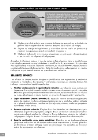 GRÁFICO 1.PLANIFICACIÓN DE LOS TRABAJOS EN LA OFICINA DE CAMPO

                                                       Es el contexto más amplio. Contiene información sustantiva
                                                       y las decisiones de gestión. Administrado por el personal
                      Plan general de trabajo          directivo de la oficina de campo y se efectúa seguimiento
                                                       para verificar que se está en el buen camino.

                        Plan de trabajo de             Se centra en los efectos y en las contribuciones que
                     seguimiento y evaluación          los productos aportan a los efectos. Administrado por
                                                       el personal de programa de la oficina de campo.
                         Plan de trabajo
                          del proyecto                 Se centra en las actividades y productos del proyecto.
                                                       Administrado por el personal del proyecto.



         n           El plan general de trabajo, que contiene información sustantiva y actividades de
                     gestión, bajo la supervisión del personal directivo de la oficina de campo;
                 n   El plan de trabajo de seguimiento y evaluación, que se centra en productos y
                     efectos y es supervisado por el personal del programa; y
             n       El plan de trabajo del proyecto, que se centra en las actividades y los productos y
                     es supervisado por el personal del proyecto.

     A nivel de la oficina de campo, el plan de trabajo refleja el cambio hacia la gestión basada
     en resultados, poniendo un mayor énfasis en la planificación del seguimiento y la evaluación.
     Para seguimiento y evaluación orientados a resultados, las oficinas del PNUD deben planificar
     considerando las necesidades específicas de la oficina, los socios, el proyecto o los efectos,
     en lugar de seguir mecánicamente los procedimientos indicados.

     R E Q U I S I TOS MÍNIMOS
     Las oficinas de campo pueden integrar su planificación del seguimiento y evaluación
     orientados a resultados a los sistemas y estructuras existentes, de distintas formas. Sin
     embargo, como mínimo, las oficinas deberían:
     1. Planificar simultáneamente el seguimiento y la evaluación: La evaluación es un instrumento
        importante de seguimiento y el seguimiento es un insumo importante para la evaluación.
        Debido a que ambos procesos están interrelacionados, se recomienda que las oficinas
        de campo planifiquen al mismo tiempo los procesos de seguimiento y evaluación.
     2. Captar los resultados (efectos y productos): Es necesario obtener información significativa
        acerca de efectos y productos, independientemente de la unidad de análisis utilizada
        en el plan de seguimiento y evaluación (por ejemplo, efectos, productos, proyectos,
        actividades, temas, áreas).
     3. Formular un plan de evaluación: Un plan de evaluación cubre los efectos que se espera
        obtener en el período del programa del país. Todas las oficinas y unidades operativas
        preparan un plan de evaluación obligatorio dentro del primer trimestre de cada ciclo
        del programa del país. Se trata de un elemento clave para evaluar el desempeño.
     4. Basar la planificación en una opción estratégica: Planificar no es fundamentalmente
        programar actividades en el tiempo (seleccionar instrumentos y plazos); planificar
        es determinar el mejor enfoque según las necesidades y la naturaleza de lo que es
        sujeto de seguimiento o evaluación.


                                                         M A N UAL DE SEGUIMIENTO Y EVA L UACIÓN DE RESULTADOS
24
 