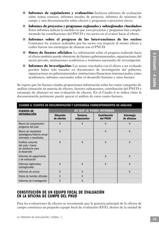 n           Informes de seguimiento y evaluación: Incluyen informes de evaluación
                        sobre temas conexos, informes anuales de proyecto, informes de misiones de
                        campo y otra documentación sobre efectos y programas o proyectos claves.
    n                   Informes de proyectos y programas regionales y subregionales vinculados:
                        Estos informes indican la medida en que esos proyectos y programas han comple-
                        mentado las contribuciones del PNUD y sus socios en el avance hacia el efecto.
                n       Informes sobre el progreso de las intervenciones de los socios:
                        Contienen los avances realizados por los socios con respecto al mismo efecto y
                        cuáles fueron sus estrategias de alianzas con el PNUD.
                    n   Datos de fuentes oficiales: La información sobre el progreso realizado hacia
                        el efecto también puede obtenerse de fuentes gubernamentales, organizaciones del
                        sector privado, instituciones académicas e institutos nacionales de investigación.
        n               Informes de investigación: Los temas vinculados con el efecto a ser evaluado
                        pueden haber sido tratados en documentos de investigación del gobierno,
                        organizaciones no gubernamentales, instituciones financieras internacionales, entes
                        académicos, informes nacionales sobre el desarrollo humano y otras fuentes.

Se espera que las fuentes citadas proporcionen información sobre las cuatro categorías de
análisis (situación en materia de efectos, factores subyacentes, contribución del PNUD y
estrategia de alianzas) en una evaluación de efectos. En el Cuadro 6 se indica cómo la
documentación pertinente puede apoyar el análisis de estos cuatro factores.

 CUADRO 6: FUENTES DE DOCUMENTACIÓN Y CATEGORÍAS CORRESPONDIENTES DE ANÁLISIS
 FUENTES DE                                              DE QUÉ LE PUEDE INFORMAR
 INFORMACIÓN                              Situación        Factores     Contribución          Estrategia
                                          de efectos     subyacentes     del PNUD            de alianzas
 Marco de cooperación/                        X                X                X                X
 programa del país
 Marco de resultados                          X                                 X                X
 estratégicos/Informe anual
 orientado a resultados
 Análisis conjunto                            X                X                X                X
 del país/ marco
 de asistencia para
 el desarrollo
 Informes de seguimiento                                                        X                X
 y de evaluación
 Informes regionales/                         X                X                X                X
 subregionales
 Informes de socios                           X                X                                 X
 Datos de fuentes oficiales                   X                X
 Informes de investigación                    X                X


CONSTITUCIÓN DE UN EQUIPO FOCAL DE EVALUACIÓN
EN LA OFICINA DE CAMPO DEL PNUD
Para las evaluaciones de efectos se recomienda que la gerencia principal de la oficina de
campo constituya un pequeño equipo focal de evaluación (EFE), dentro de la unidad de

EL PROCESO DE EVA L UACIÓN (“CÓMO...”)
                                                                                                              53
 