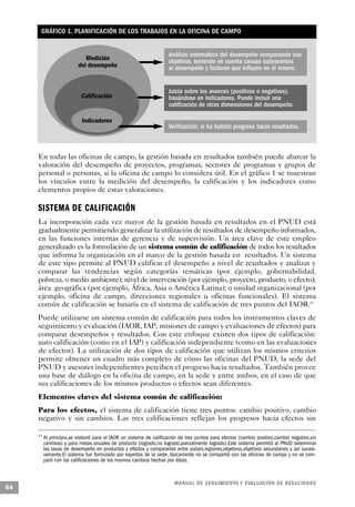 GRÁFICO 1. PLANIFICACIÓN DE LOS TRABAJOS EN LA OFICINA DE CAMPO


                                                                    Análisis sistemático del desempeño comparando con
                             Medición                               objetivos, teniendo en cuenta causas subyacentes
                          del desempeño                             al desempeño y factores que influyen en el mismo.


                                                                    Juicio sobre los avances (positivos o negativos),
                           Calificación                             basándose en indicadores. Puede incluir una
                                                                    calificación de otras dimensiones del desempeño.

                            Indicadores
                                                                    Verificación: si ha habido progreso hacia resultados.



     En todas las oficinas de campo, la gestión basada en resultados también puede abarcar la
     valoración del desempeño de proyectos, programas, sectores de programas y grupos de
     personal o personas, si la oficina de campo lo considera útil. En el gráfico 1 se muestran
     los vínculos entre la medición del desempeño, la calificación y los indicadores como
     elementos propios de estas valoraciones.

     SISTEMA DE CALIFICACIÓN
     La incorporación cada vez mayor de la gestión basada en resultados en el PNUD está
     gradualmente permitiendo generalizar la utilización de resultados de desempeño informados,
     en las funciones internas de gerencia y de supervisión. Un área clave de este empleo
     generalizado es la formulación de un sistema común de calificación de todos los resultados
     que informa la organización en el marco de la gestión basada en resultados. Un sistema
     de este tipo permite al PNUD calificar el desempeño a nivel de resultados y analizar y
     comparar las tendencias según categorías temáticas (por ejemplo, gobernabilidad,
     pobreza, o medio ambiente); nivel de intervención (por ejemplo, proyecto, producto, o efecto);
     área geográfica (por ejemplo, África, Asia o América Latina); o unidad organizacional (por
     ejemplo, oficina de campo, direcciones regionales u oficinas funcionales). El sistema
     común de calificación se basaría en el sistema de calificación de tres puntos del IAOR.15
     Puede utilizarse un sistema común de calificación para todos los instrumentos claves de
     seguimiento y evaluación (IAOR, IAP, misiones de campo y evaluaciones de efectos) para
     comparar desempeños y resultados. Con este enfoque existen dos tipos de calificación:
     auto calificación (como en el IAP) y calificación independiente (como en las evaluaciones
     de efectos). La utilización de dos tipos de calificación que utilizan los mismos criterios
     permite obtener un cuadro más completo de cómo las oficinas del PNUD, la sede del
     PNUD y asesores independientes perciben el progreso hacia resultados. También provee
     una base de diálogo en la oficina de campo, en la sede y entre ambos, en el caso de que
     sus calificaciones de los mismos productos o efectos sean diferentes.
     Elementos claves del sistema común de calificación:
     Para los efectos, el sistema de calificación tiene tres puntos: cambio positivo, cambio
     negativo y sin cambios. Las tres calificaciones reflejan los progresos hacia efectos sin

     14
          Al principio,se elaboró para el IAOR un sistema de calificación de tres puntos para efectos (cambio positivo,cambio negativo,sin
          cambios) y para metas anuales de producto (logrado,no logrado,parcialmente logrado).Este sistema permitió al PNUD determinar
          las tasas de desempeño en productos y efectos y compararlas entre países,regiones,objetivos,objetivos secundarios y así sucesi-
          vamente.El sistema fue formulado por expertos de la sede, típicamente no se compartió con las oficinas de campo y no se com-
          paró con las calificaciones de los mismos cambios hechas por éstas.



                                                                       M A N UAL DE SEGUIMIENTO Y EVA L UACIÓN DE RESULTADOS
64
 
