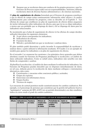n     Asegurar que se recolecten datos por conducto de los propios proyectos y que los
                   Gerentes de Proyecto sepan cuáles son sus responsabilidades. Asimismo, deberán
                   recolectarse datos de diversas fuentes administrativas y de sistemas nacionales.
     El plan de seguimiento de efectos formulado por el Gerente de programa contribuye
     a que la oficina de campo reúna continuamente información sobre efectos y la analice
     periódicamente para controlar los progresos, como se describe en el Capítulo 3. Las
     oficinas de campo que establecen un plan de seguimiento de efectos deben asegurarse
     de incluir información sobre indicadores de efectos, para que (a) no se elijan indicadores
     a menos que sea probable que se disponga de datos y (b) se disponga de datos para los
     indicadores seleccionados.
     Se recomienda que el plan de seguimiento de efectos (si las oficinas de campo deciden
     utilizarlo) determine los siguientes elementos:
            n     A qué efecto corresponden los indicadores;
          n       Indicador(es) de efectos;
              n   Fuente(s) de datos;
                n Método y periodicidad con que se recolectan y analizan datos.
     El plan también podrá determinar a quién incumbe la responsabilidad de recolectar y
     analizar datos y quién utilizará la información resultante. El Cuadro 2 es un ejemplo de
     modelo para ajustar los indicadores a un plan de seguimiento de efectos.
     En el recuadro 1 se enumeran las cuestiones y los principios claves generales que deben
     abordarse cuando los Gerentes de Programas planifiquen la recolección y el análisis de
     datos utilizando indicadores. Como se señaló antes, indicadores más sencillos son más
     fáciles de comprender y analizar.
     Al planificar la recolección y el análisis de datos mediante la utilización de indicadores, los
     Gerentes de Programas pueden descubrir que no disponen inmediatamente de datos;
     en tal caso, deberán prever la recolección de datos mediante enfoques o instrumentos
     alternativos, tales como:
                 n Cuestionarios y encuestas sobre conciencia pública y actitudes;
               n   Grupos de expertos;
         n         Entrevistas con informantes claves;
             n     Grupos focales;
           n       Técnicas de mapeo.
     Las encuestas de actitud permiten medir cuantitativamente los cambios cualitativos. Por
     ejemplo, si el porcentaje de personas que consideran que la gestión del gobierno local es
     “participativa” aumenta del 40% al 65% (en un período determinado), ese dato estadístico
     indica en cierto modo el grado de cambio cualitativo.

      CUADRO 2: CÓMO SE AJUSTAN LOS INDICADORES A UN PLAN DE SEGUIMIENTO DE EFECTOS 16
      Effecto Indicador(es) Fuente(s)                     Método de      Periodicidad de Quién es        Usuario de la
              de efecto     de datos                      recolección/   recolección/    responsable     información
                                                          análisis       análisis
                                                          de datos       de datos




     16
          USAID Performance Monitoring Plan, TIPS No. 7



                                                                   M A N UAL DE SEGUIMIENTO Y EVA L UACIÓN DE RESULTADOS
70
 