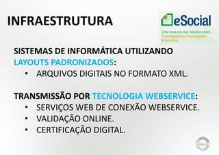 SISTEMAS DE INFORMÁTICA UTILIZANDO
LAYOUTS PADRONIZADOS:
• ARQUIVOS DIGITAIS NO FORMATO XML.
TRANSMISSÃO POR TECNOLOGIA WEBSERVICE:
• SERVIÇOS WEB DE CONEXÃO WEBSERVICE.
• VALIDAÇÃO ONLINE.
• CERTIFICAÇÃO DIGITAL.
INFRAESTRUTURA
 