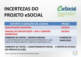 INCERTEZAS DO
PROJETO eSOCIAL
SUPORTE À GERAÇÃO DO eSOCIAL PRAZO
QUALIFICAÇÃO CADASTRAL 03/2014
MANUAL DE ESPECIFICAÇÃO – XML E CONEXÃO
WEBSERVICE
04/2014
AMBIENTE DE TESTES – EVENTOS INICIAIS
(S-1000 INFORMAÇÕES DO EMPREGADOR/CONTRIBUINTE E S-1060
TABELA DE ESTABELECIMENTOS E OBRAS DE CONSTRUÇÃO CIVIL)
A PARTIR DE
MAIO/2014
AMBIENTE DE TESTES – CADASTRAMENTO INICIAL
DO VÍNCULO (S-2100)
A PARTIR DE 07/2014
FONTE: EVENTO CRC-SP DE 18/03/2014 POR DANIEL BELMIRO.
 