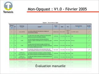 Mon-Opquast : V1.0 - Février 2005
Temesis




              Évaluation manuelle