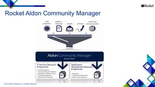 18
Rocket Aldon Community Manager
© 2014 Rocket Software, Inc. All Rights Reserved.
 