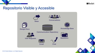 22
Repositorio Visible y Accesible
© 2014 Rocket Software, Inc. All Rights Reserved.
 