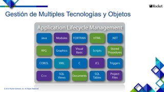 24
Gestión de Multiples Tecnologías y Objetos
© 2014 Rocket Software, Inc. All Rights Reserved.
 