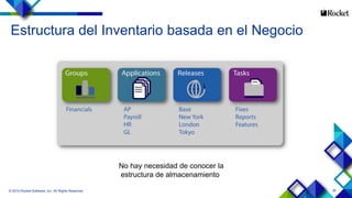 26
Estructura del Inventario basada en el Negocio
© 2014 Rocket Software, Inc. All Rights Reserved.
No hay necesidad de conocer la
estructura de almacenamiento
 
