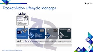 29
Rocket Aldon Lifecycle Manager
© 2014 Rocket Software, Inc. All Rights Reserved.
 