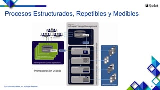 30
Procesos Estructurados, Repetibles y Medibles
© 2014 Rocket Software, Inc. All Rights Reserved.
Promociones en un click
 