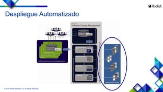 35© 2014 Rocket Software, Inc. All Rights Reserved.
Despliegue Automatizado
 