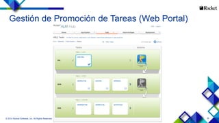 39© 2014 Rocket Software, Inc. All Rights Reserved.
Gestión de Promoción de Tareas (Web Portal)
 