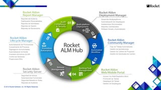 43© 2014 Rocket Software, Inc. All Rights Reserved.
Desarrollo Multiplataforma
Automatización de Despliegues
Instalaciones Sincronizadas
Reportes Centralizados
Rollback Simple y Automatizado
Flujo de Trabajo Automatizado
Gestión de Aprobaciones
Gestión de Cartera de Proyectos
Gestión de Solicitudes de Cambio
Acceso Vía Web/Dispositivo Móvil
Promoción de Tareas
Despliegue de Tareas
Gestión de Despliegues
Reportes de Auditoría
Dashboards Perzonalizados
Reportes de Actividades
Reportes de Gestión
Reportes de Rendimiento
Automatización de Promociones
Cumplimiento de Procesos
Segregación de Actividades
Automatización de Builds
Inventario de Activos de SW
Control de Versiones
Plugins para IDEs
Seguridad de Activos
Autorizaciones Funcionales
Seguridad Basada en Roles
Reportes de Auditoría
 