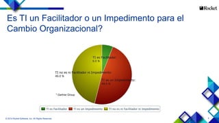 5
Es TI un Facilitador o un Impedimento para el
Cambio Organizacional?
© 2014 Rocket Software, Inc. All Rights Reserved.
* Gartner Group
 