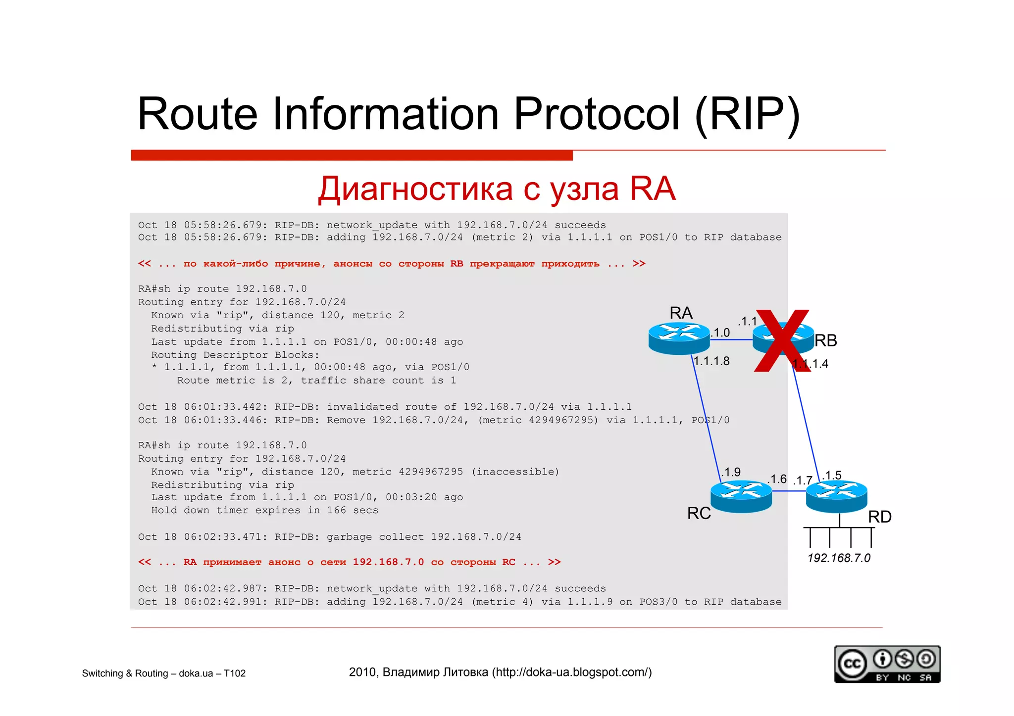 Route Information Protocol (RIP)
                                       Диагностика с узла RA
            Oct 18 05:58:26.679: RIP-DB: network_update with 192.168.7.0/24 succeeds
            Oct 18 05:58:26.679: RIP-DB: adding 192.168.7.0/24 (metric 2) via 1.1.1.1 on POS1/0 to RIP database

            << ... по какой-либо причине, анонсы со стороны RB прекращают приходить ... >>

            RA#sh ip route 192.168.7.0




                                                                                                                      X
            Routing entry for 192.168.7.0/24
              Known via "rip", distance 120, metric 2                                               RA             .1.1
              Redistributing via rip                                                                        .1.0
              Last update from 1.1.1.1 on POS1/0, 00:00:48 ago                                                                    RB
              Routing Descriptor Blocks:
              * 1.1.1.1, from 1.1.1.1, 00:00:48 ago, via POS1/0                                          1.1.1.8              1.1.1.4
                  Route metric is 2, traffic share count is 1

            Oct 18 06:01:33.442: RIP-DB: invalidated route of 192.168.7.0/24 via 1.1.1.1
            Oct 18 06:01:33.446: RIP-DB: Remove 192.168.7.0/24, (metric 4294967295) via 1.1.1.1, POS1/0

            RA#sh ip route 192.168.7.0
            Routing entry for 192.168.7.0/24
              Known via "rip", distance 120, metric 4294967295 (inaccessible)                                 .1.9
              Redistributing via rip                                                                                      .1.6 .1.7 .1.5
              Last update from 1.1.1.1 on POS1/0, 00:03:20 ago
              Hold down timer expires in 166 secs
                                                                                                     RС                                    RD
            Oct 18 06:02:33.471: RIP-DB: garbage collect 192.168.7.0/24

            << ... RA принимает анонс о сети 192.168.7.0 со стороны RC ... >>                                                    192.168.7.0

            Oct 18 06:02:42.987: RIP-DB: network_update with 192.168.7.0/24 succeeds
            Oct 18 06:02:42.991: RIP-DB: adding 192.168.7.0/24 (metric 4) via 1.1.1.9 on POS3/0 to RIP database




Switching & Routing – doka.ua – T102        2010, Владимир Литовка (http://doka-ua.blogspot.com/)
 
