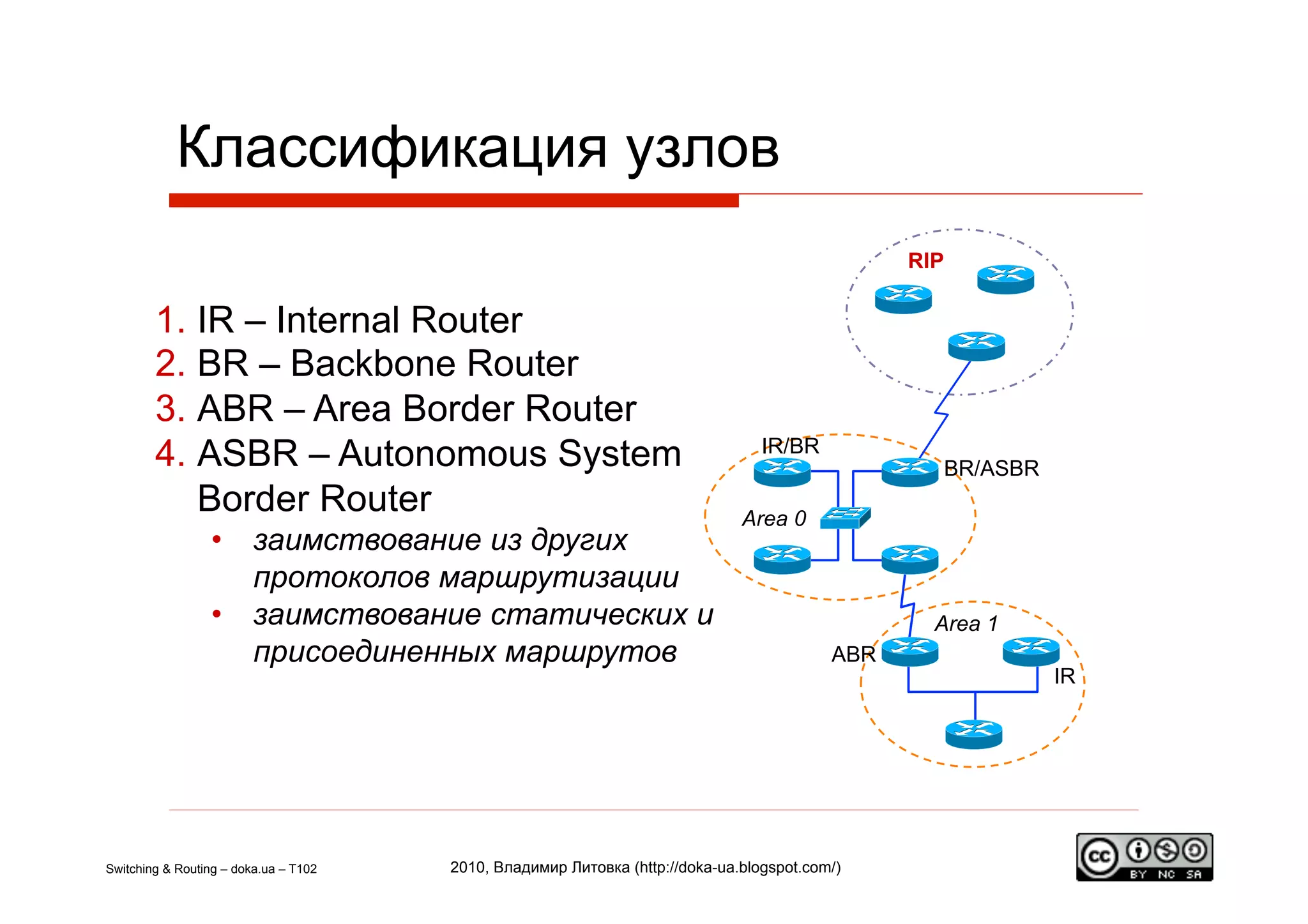 Классификация узлов
                                                                                                RIP

        1.  IR – Internal Router
        2.  BR – Backbone Router
        3.  ABR – Area Border Router
        4.  ASBR – Autonomous System                                             IR/BR
                                                                                                  BR/ASBR
            Border Router                                                     Area 0
                 •  заимствование из других
                    протоколов маршрутизации
                 •  заимствование статических и                                                   Area 1
                    присоединенных маршрутов                                              ABR
                                                                                                            IR




Switching & Routing – doka.ua – T102   2010, Владимир Литовка (http://doka-ua.blogspot.com/)
 