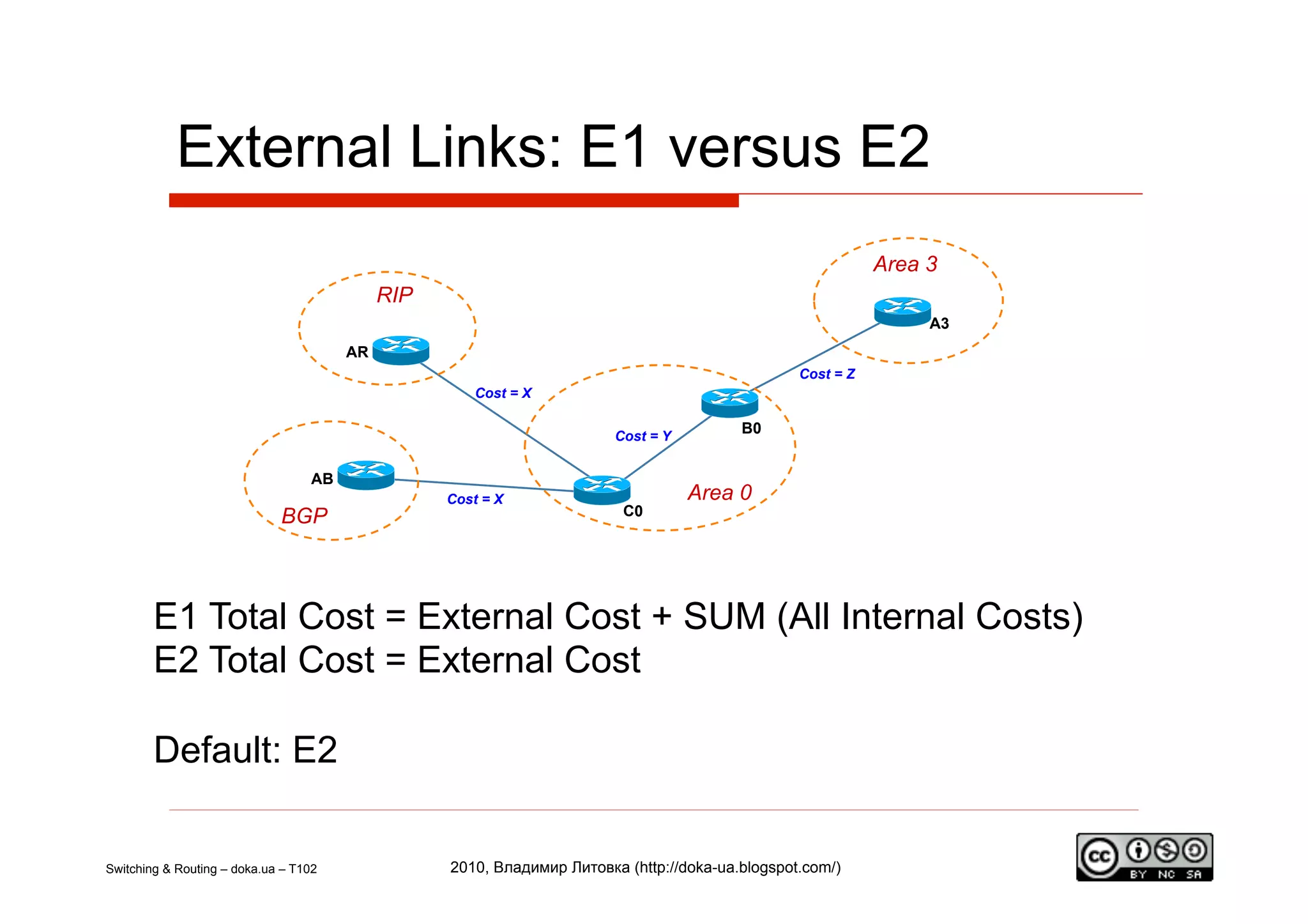 External Links: E1 versus E2
                                                                                                            Area 3
                                            RIP
                                                                                                                 A3
                                       AR
                                                                                                 Cost = Z
                                                     Cost = X


                                                                        Cost = Y
                                                                                         B0


                                  AB
                                                  Cost = X                         Area 0
                             BGP                                         C0




        E1 Total Cost = External Cost + SUM (All Internal Costs)
        E2 Total Cost = External Cost

        Default: E2

Switching & Routing – doka.ua – T102              2010, Владимир Литовка (http://doka-ua.blogspot.com/)
 