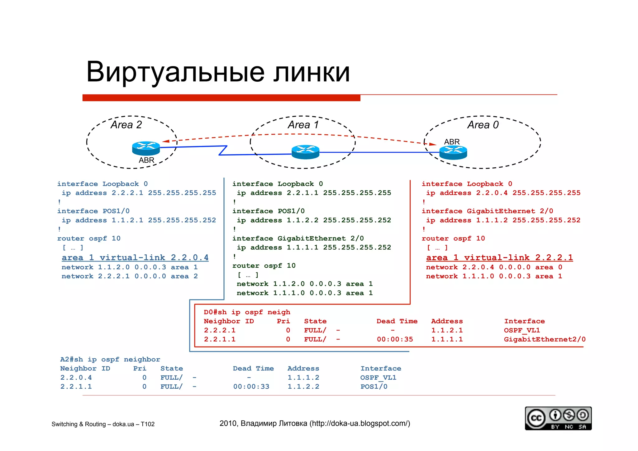 Виртуальные линки
                    Area 2                                      Area 1                                            Area 0
                                                                                                           ABR

                              ABR


 interface Loopback 0                            interface Loopback 0                                 interface Loopback 0
   ip address 2.2.2.1 255.255.255.255              ip address 2.2.1.1 255.255.255.255                   ip address 2.2.0.4 255.255.255.255
 !                                               !                                                    !
 interface POS1/0                                interface POS1/0                                     interface GigabitEthernet 2/0
   ip address 1.1.2.1 255.255.255.252              ip address 1.1.2.2 255.255.255.252                   ip address 1.1.1.2 255.255.255.252
 !                                               !                                                    !
 router ospf 10                                  interface GigabitEthernet 2/0                        router ospf 10
   [ … ]                                           ip address 1.1.1.1 255.255.255.252                   [ … ]
   area 1 virtual-link 2.2.0.4                   !                                                     area 1 virtual-link 2.2.2.1
   network 1.1.2.0 0.0.0.3 area 1                router ospf 10                                        network 2.2.0.4 0.0.0.0 area 0
   network 2.2.2.1 0.0.0.0 area 2                  [ … ]                                               network 1.1.1.0 0.0.0.3 area 1
                                                   network 1.1.2.0 0.0.0.3 area 1
                                                   network 1.1.1.0 0.0.0.3 area 1

                                           D0#sh ip ospf neigh
                                           Neighbor ID     Pri       State               Dead Time      Address            Interface
                                           2.2.2.1           0       FULL/    -             -           1.1.2.1            OSPF_VL1
                                           2.2.1.1           0       FULL/    -          00:00:35       1.1.1.1            GigabitEthernet2/0

   A2#sh ip ospf neighbor
   Neighbor ID     Pri    State                  Dead Time      Address              Interface
   2.2.0.4           0    FULL/        -            -           1.1.1.2              OSPF_VL1
   2.2.1.1           0    FULL/        -         00:00:33       1.1.2.2              POS1/0



Switching & Routing – doka.ua – T102          2010, Владимир Литовка (http://doka-ua.blogspot.com/)
 