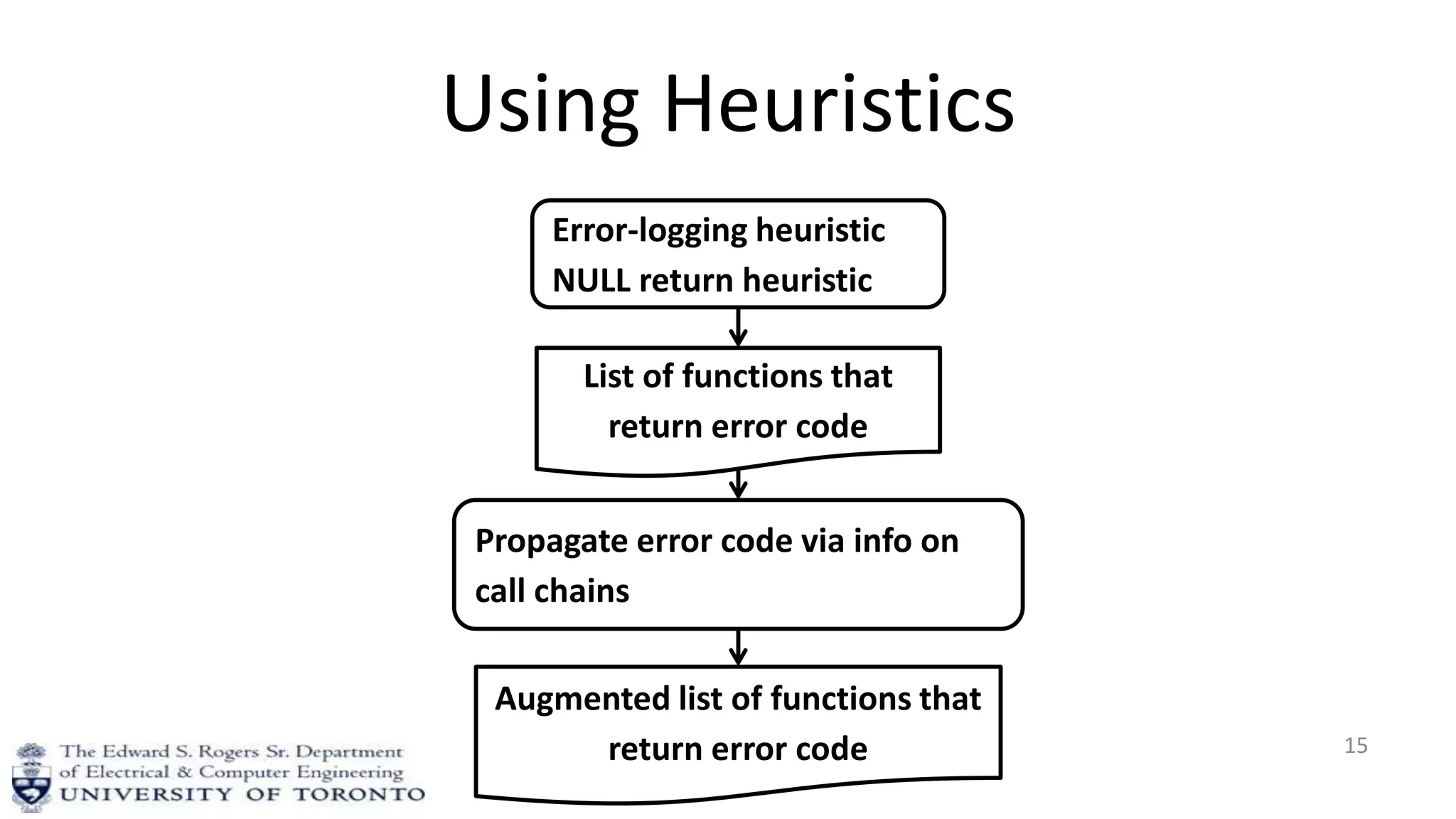 Using Heuristics
15
Error-logging heuristic
NULL return heuristic
List of functions that
return error code
Propagate error code via info on
call chains
Augmented list of functions that
return error code
 