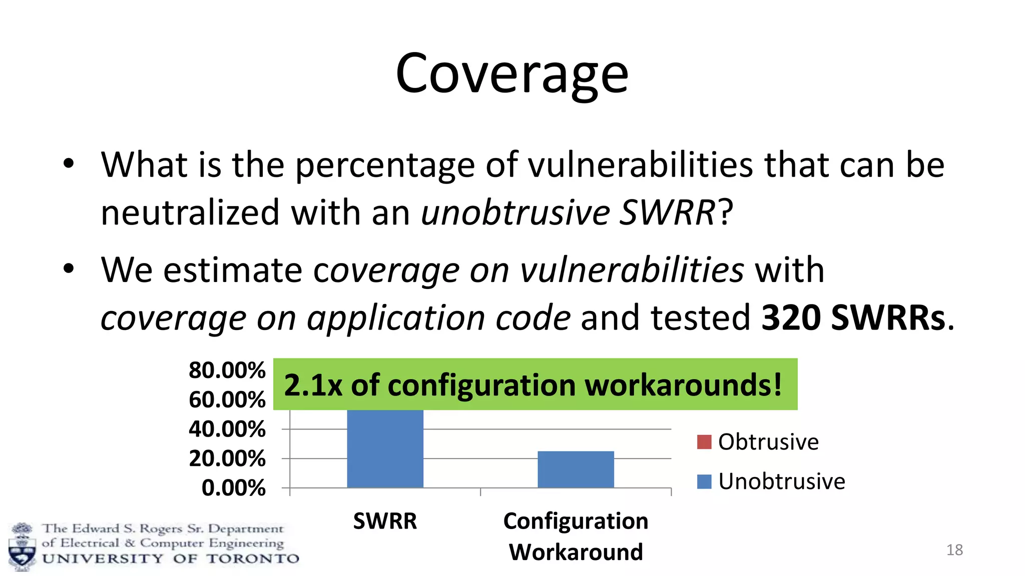 Coverage
• What is the percentage of vulnerabilities that can be
neutralized with an unobtrusive SWRR?
• We estimate coverage on vulnerabilities with
coverage on application code and tested 320 SWRRs.
18
0.00%
20.00%
40.00%
60.00%
80.00%
SWRR Configuration
Workaround
Obtrusive
Unobtrusive
2.1x of configuration workarounds!
 