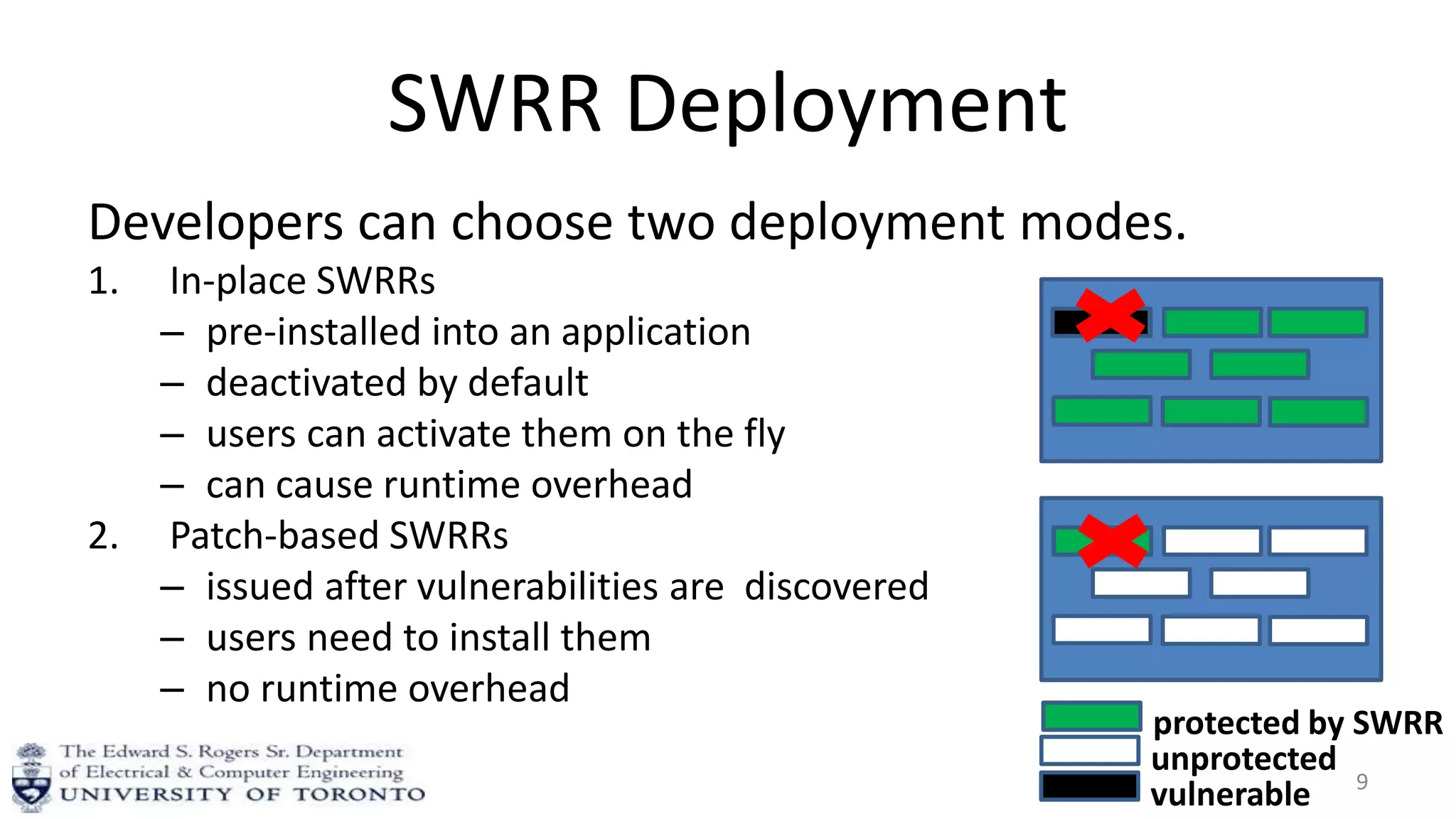 SWRR Deployment
Developers can choose two deployment modes.
1. In-place SWRRs
– pre-installed into an application
– deactivated by default
– users can activate them on the fly
– can cause runtime overhead
2. Patch-based SWRRs
– issued after vulnerabilities are discovered
– users need to install them
– no runtime overhead
9
unprotected
protected by SWRR
vulnerable
 