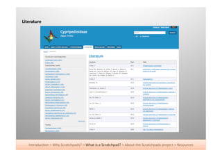 Literature	
  




    Introduc+on	
  >	
  Why	
  Scratchpads?	
  >	
  What	
  is	
  a	
  Scratchpad?	
  >	
  About	
  the	
  Scratchpads	
  project	
  >	
  Resources	
  
 