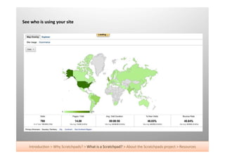 See	
  who	
  is	
  using	
  your	
  site	
  




     Introduc+on	
  >	
  Why	
  Scratchpads?	
  >	
  What	
  is	
  a	
  Scratchpad?	
  >	
  About	
  the	
  Scratchpads	
  project	
  >	
  Resources	
  
 
