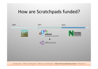 How	
  are	
  Scratchpads	
  funded?	
  

2007                                              2011                                                    2014




                                                                ViBRANT!
                                                                Virtual	
  Biodiversity	
  Research	
  

                                                                           &




Introduc+on	
  >	
  Why	
  Scratchpads?	
  >	
  What	
  is	
  a	
  Scratchpad?	
  >	
  About	
  the	
  Scratchpads	
  project	
  >	
  Resources	
  
 