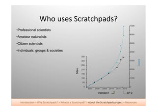 Who	
  uses	
  Scratchpads?	
  
• Professional scientists

• Amateur naturalists

• Citizen scientists

• Individuals, groups & societies




                                                                                                                                                         Users
                                                                        Sites




                                                                                                    ViBRANT                             SP 2


   Introduc+on	
  >	
  Why	
  Scratchpads?	
  >	
  What	
  is	
  a	
  Scratchpad?	
  >	
  About	
  the	
  Scratchpads	
  project	
  >	
  Resources	
  
 