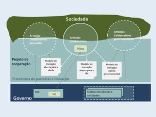 Jun Jul Aug Sep Oct Nov Dec Jan Fev NarMai
1. Mapa de oportunidades,
desafios e parceiros chaves
2. Mapa de boas práticas
...